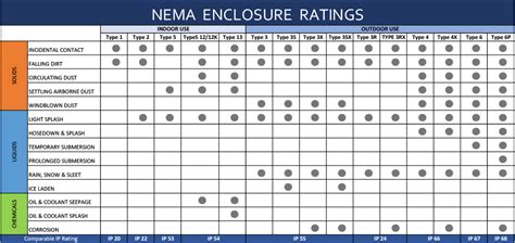 how to size an electrical enclosure|nema 1 vs 12 enclosure.